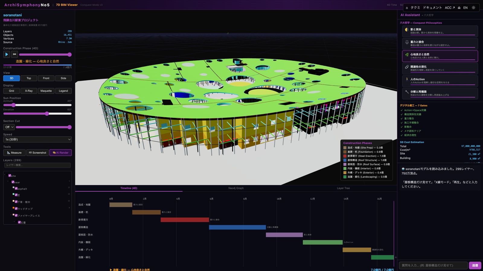 ArchiSymphonyNo5 Conquest Mode v3 — 著名建築家設計 ソラノタニ実モデルを 7D BIM Viewer で表示。AI Assistant + 工程ガントチャート同時表示